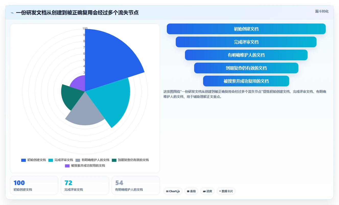 打造高效研发团队：2026年必备的7款开发文档平台工具盘点