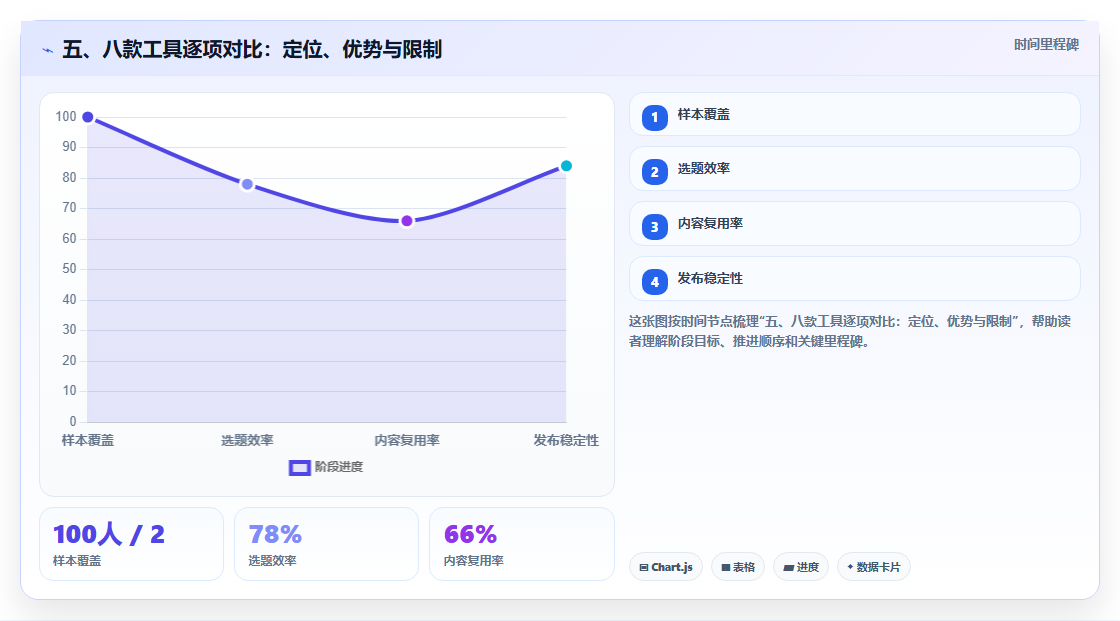 五、八款工具逐项对比：定位、优势与限制