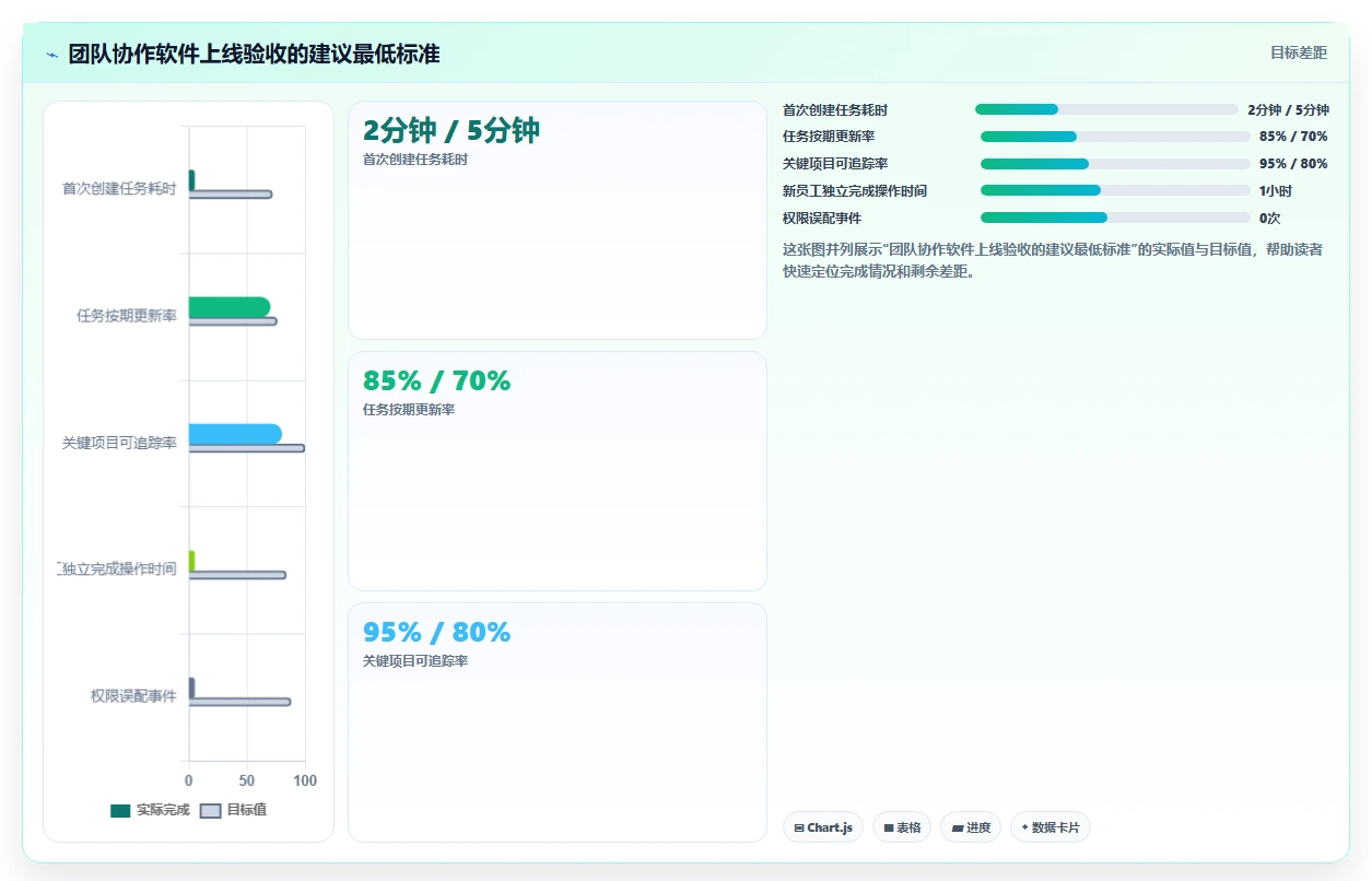 提升效率神器：2026年最受欢迎的5大好用的团队协作软件盘点