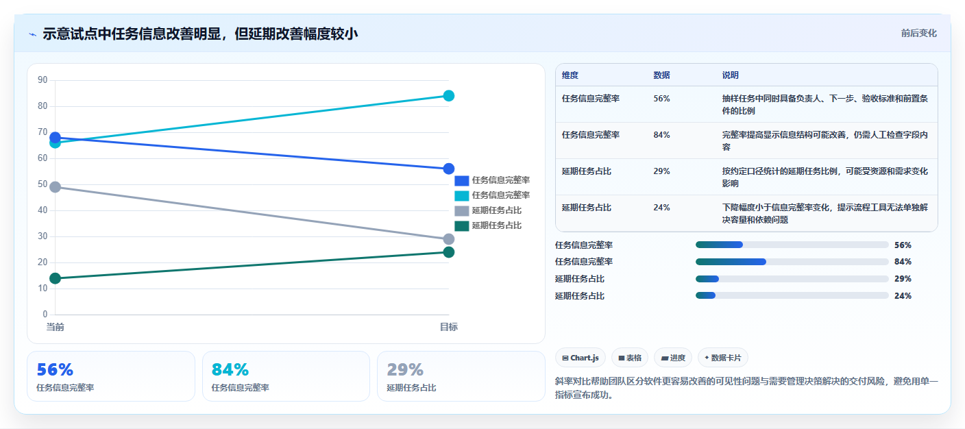 提升协作效率:2026年必备的5大团队代办软件选型指南