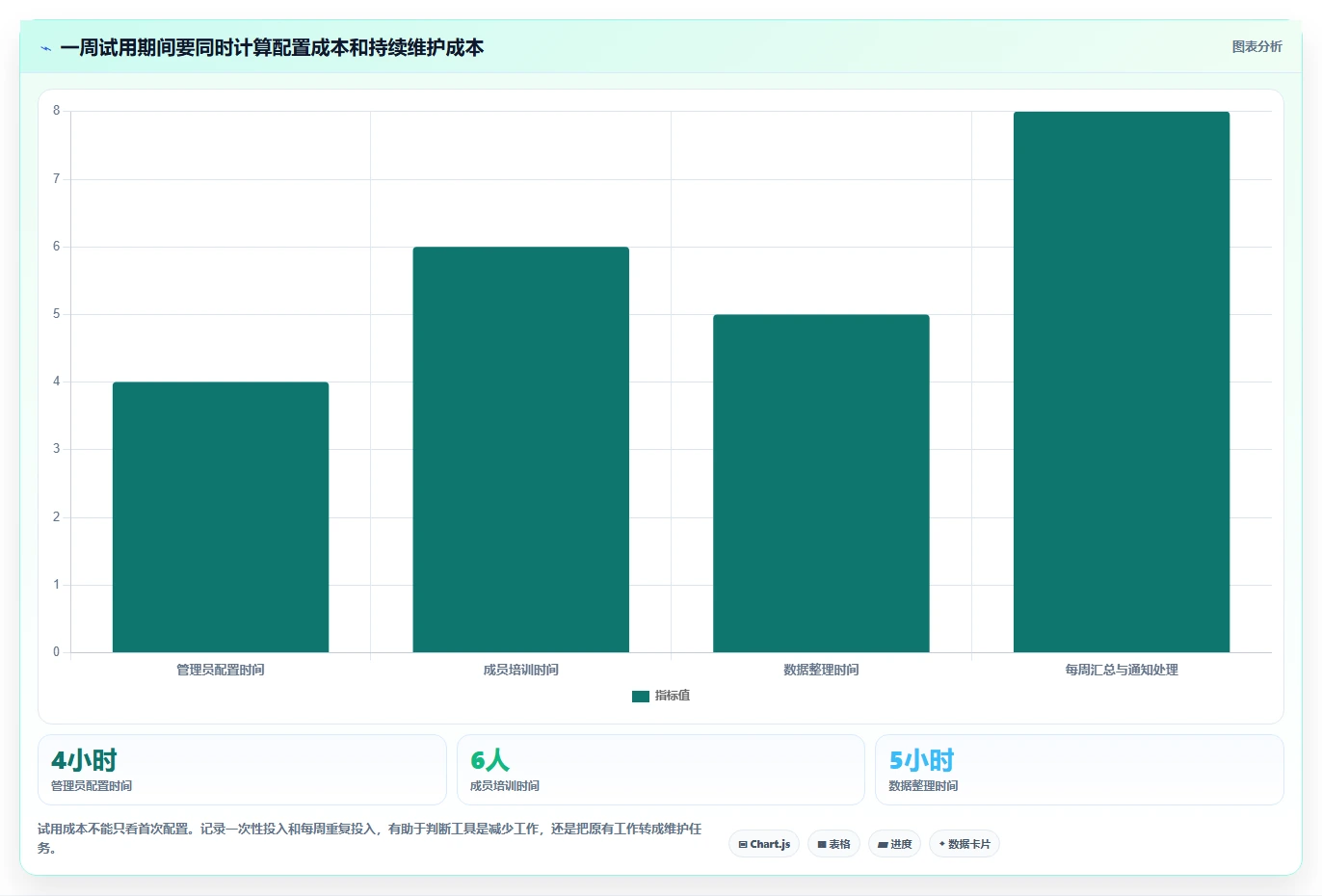项目管理新趋势:2026年最受欢迎的5款工作计划安排提醒软件
