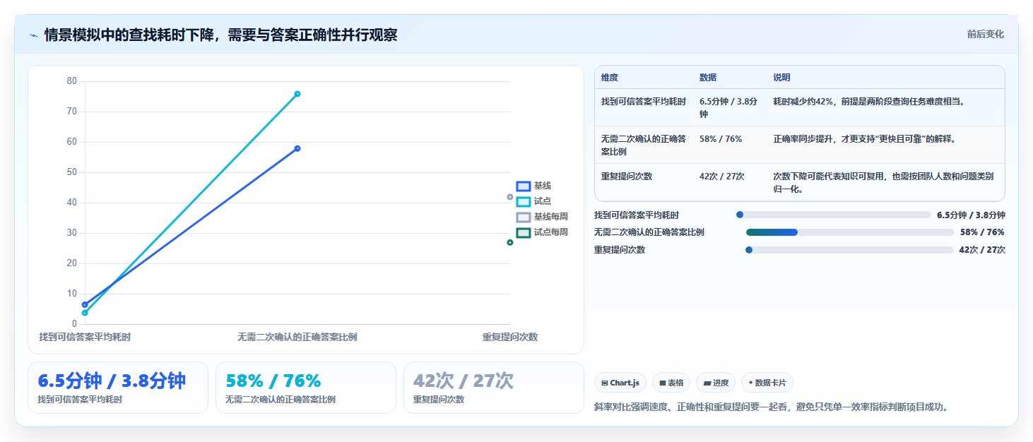选对工具事半功倍：2026年企业知识管理工具Top5对比指南