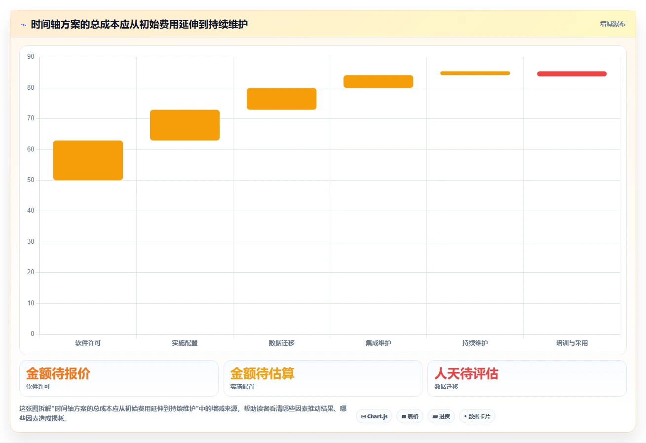 项目经理必看：如何选择最适合的项目进度时间轴UI？2026年选型指南