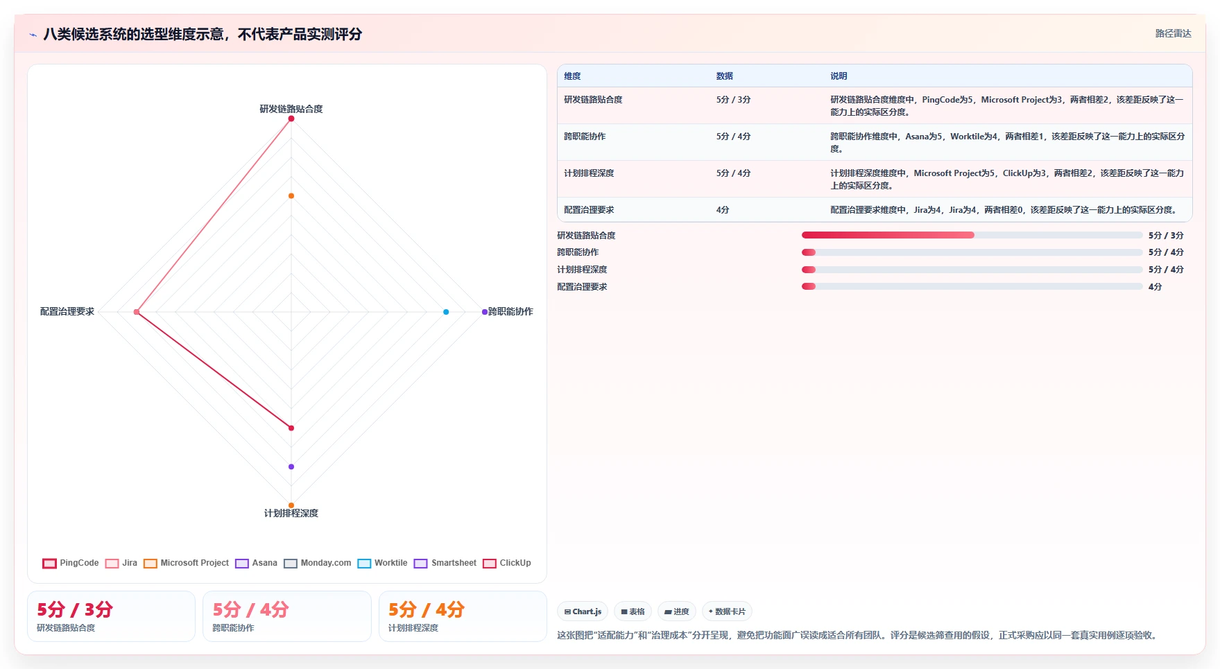 研发团队必备：2026年度8款顶级立项管理系统推荐