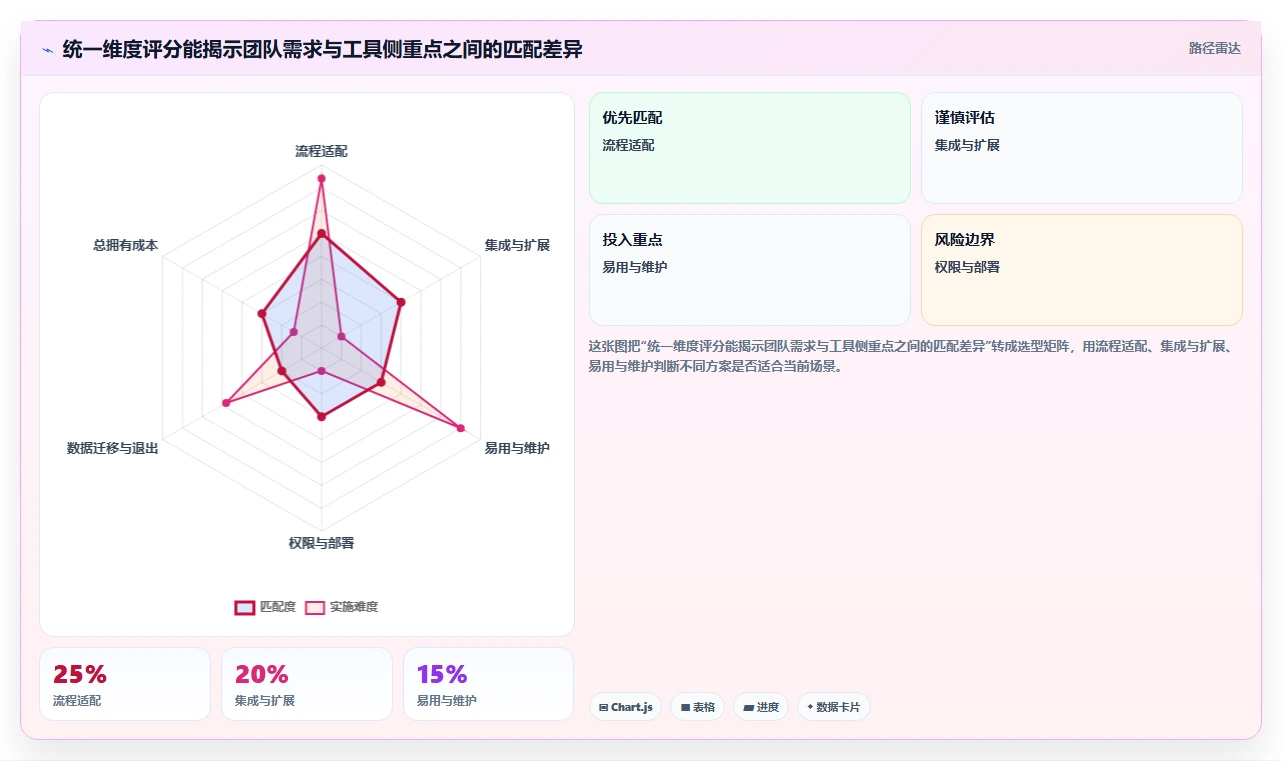 研发项目管理系统工具选型指南:2026 年必备的 5 大工具