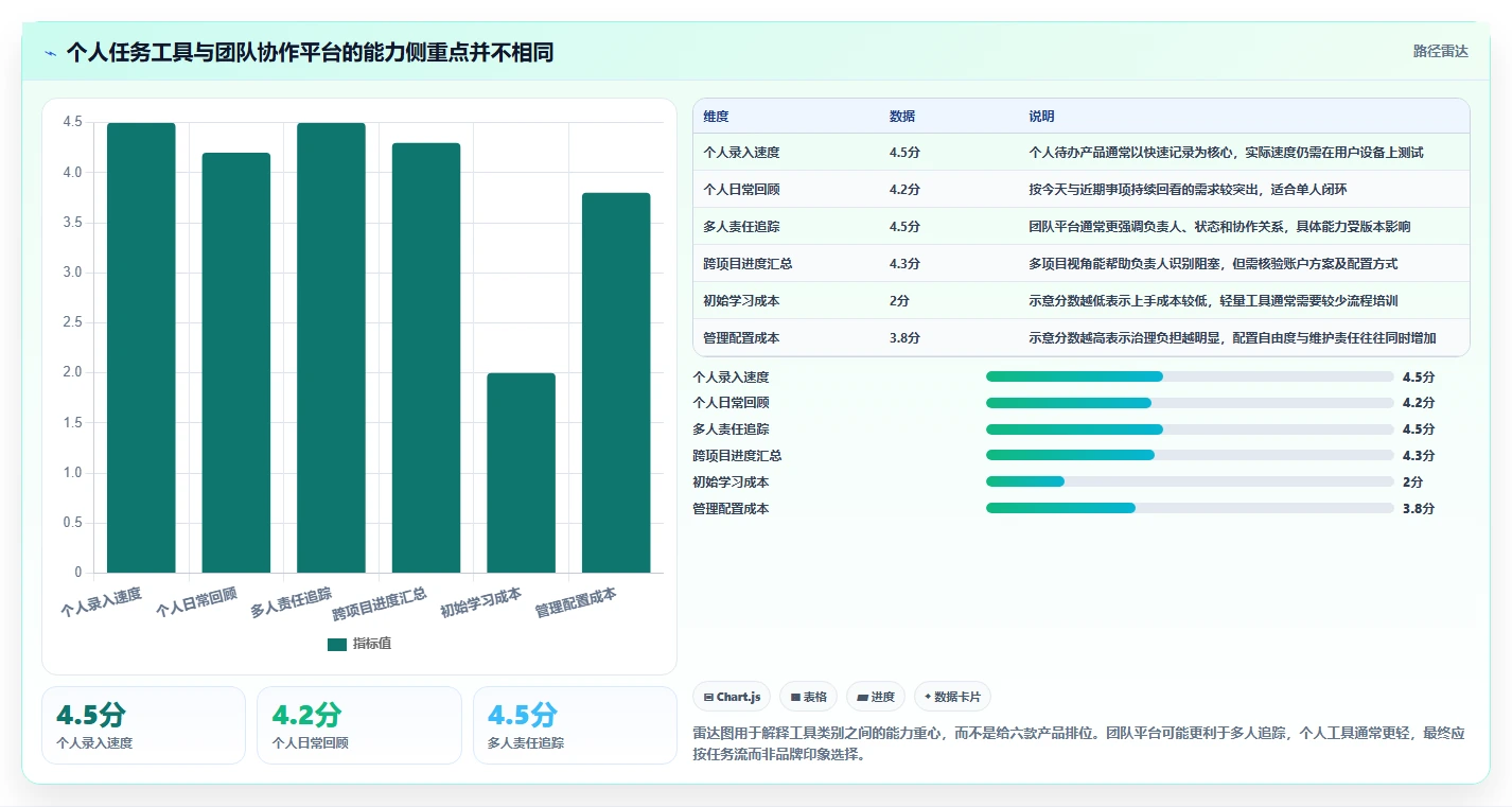 2026年效率之选:6款顶级任务管理平台全面对比