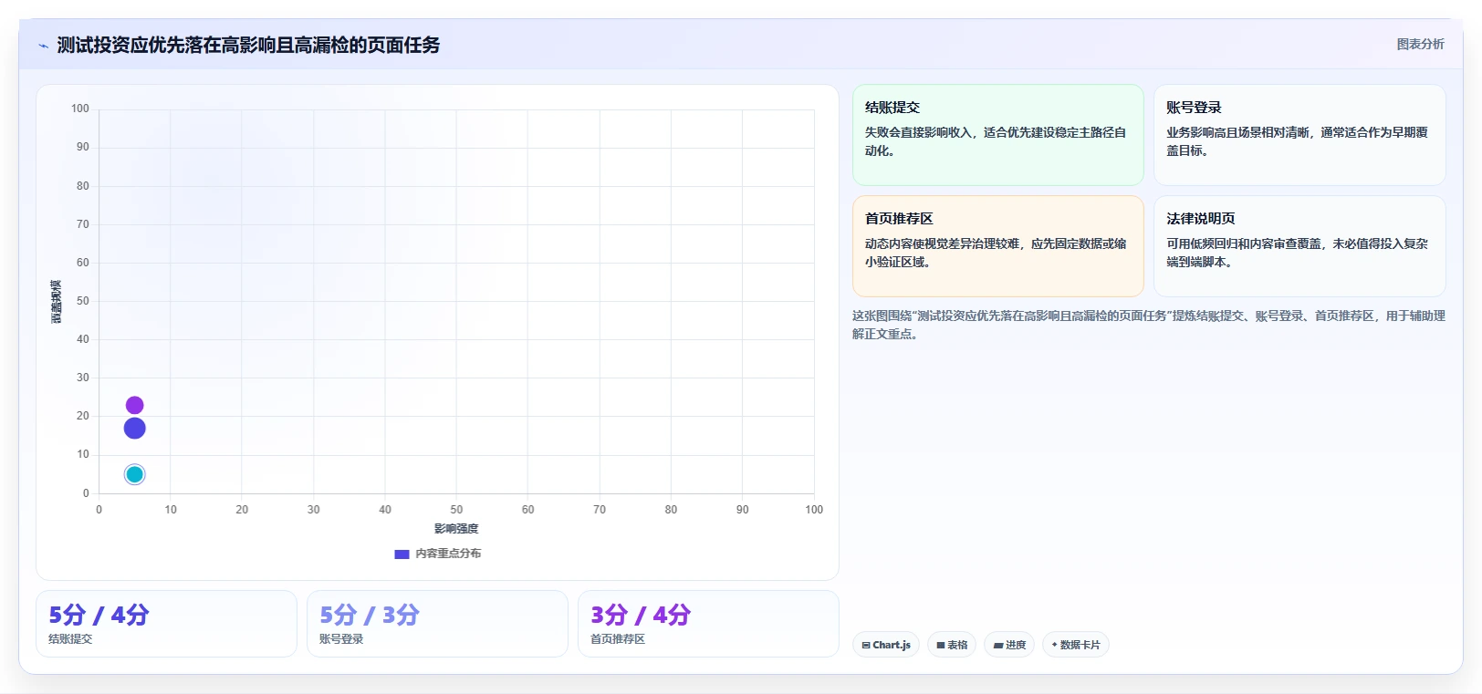 提升Web质量：2026年最值得尝试的8款前端页面测试工具