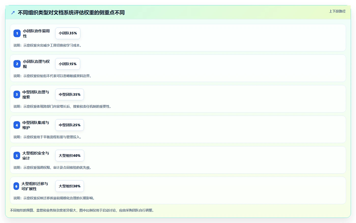 2026年内部文档系统大比拼:6款顶级工具助力企业效率提升