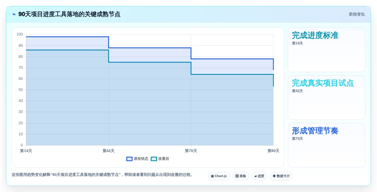 项目管理新趋势:2026年最受欢迎的8大记录项目进度的工具盘点