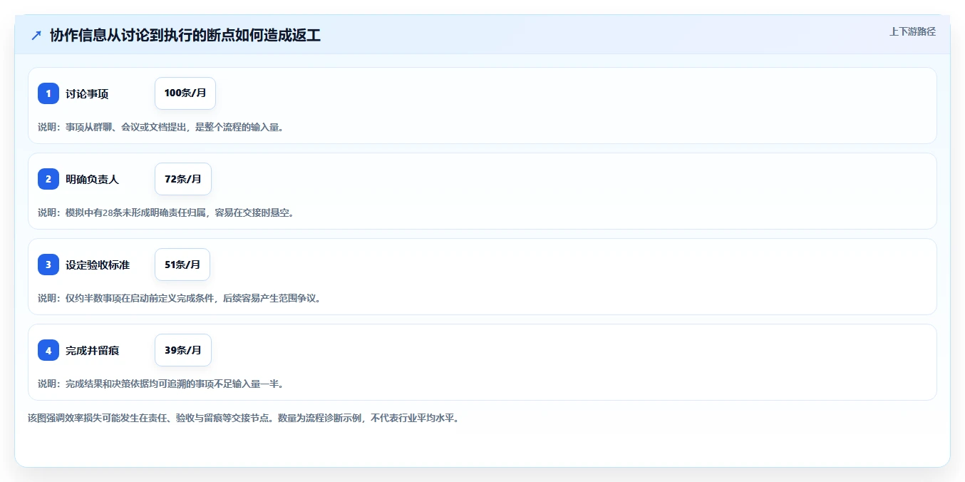 2026年效率之选:6款最受欢迎的常用在线协同平台全面对比