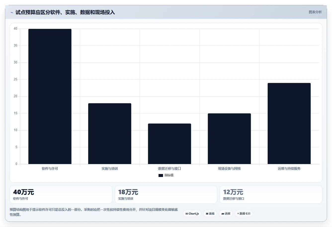 项目经理必看：2026年最具性价比的8款建工项目管理软件对比