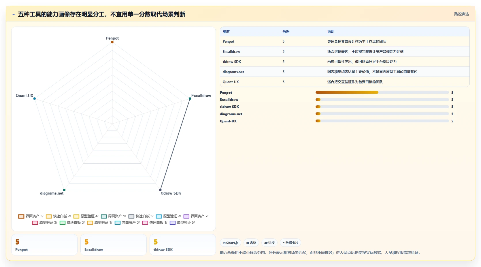 突破创新瓶颈：2026年5大团队自研设计协作平台工具推荐