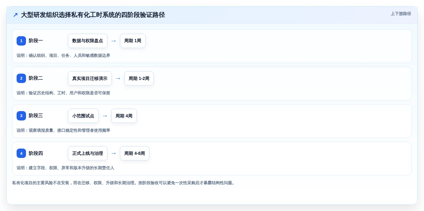 2026年研发效率革命:6款顶级研发人员工时系统全面对比
