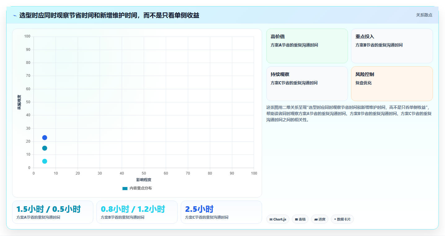 提升工作效率!2026年最受欢迎的5大时间管理软件电脑版推荐