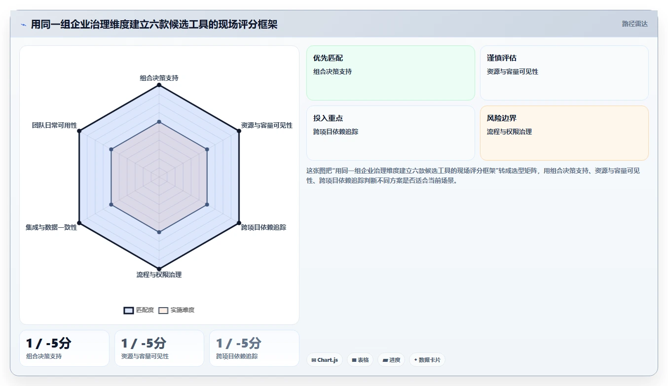2026年企业级项目集管理软件选型指南:6款主流工具深度对比
