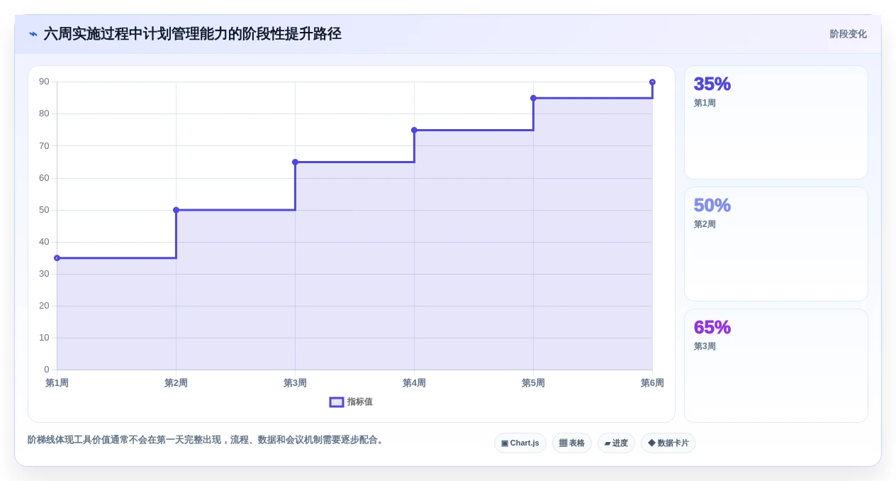 2026年计划图表软件大比拼:6款顶级工具助你提升项目效率