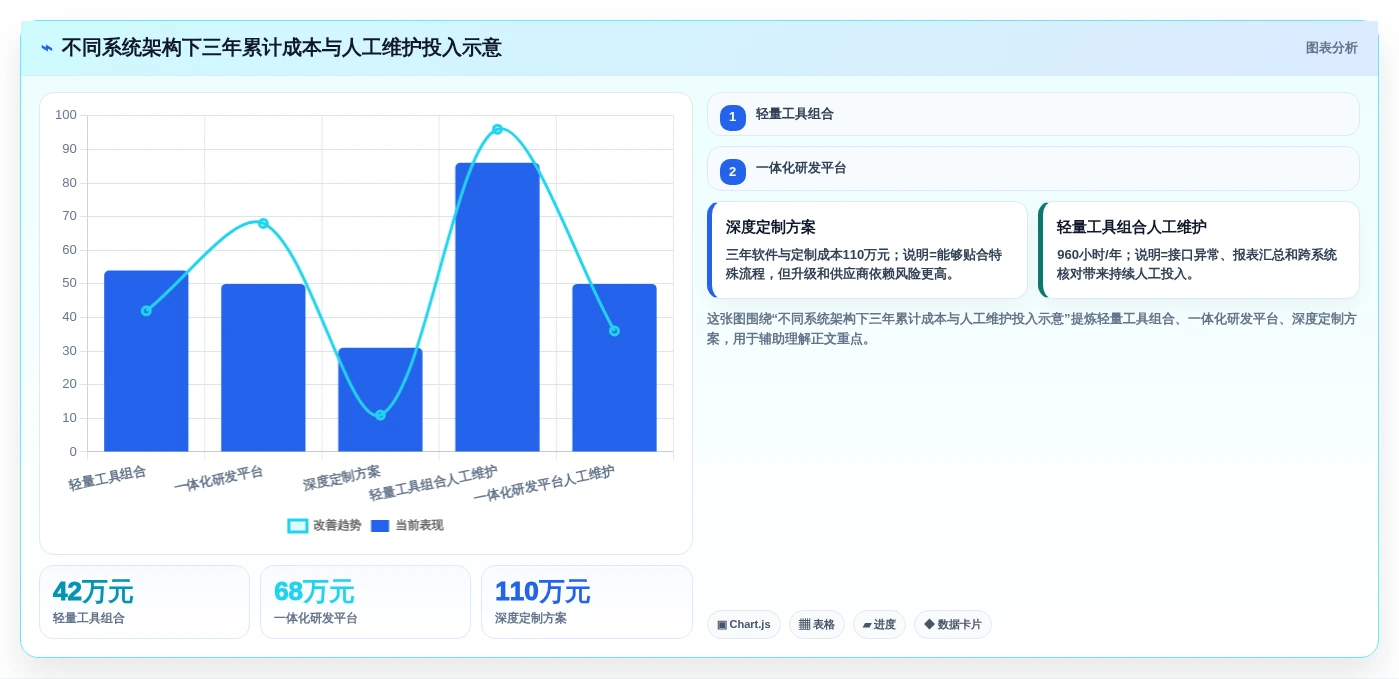 2026年软件开发项目管理系统选型指南:8款主流工具深度对比