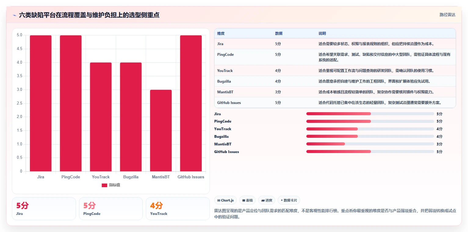 2026年效率之选：6大bug在线平台工具深度对比