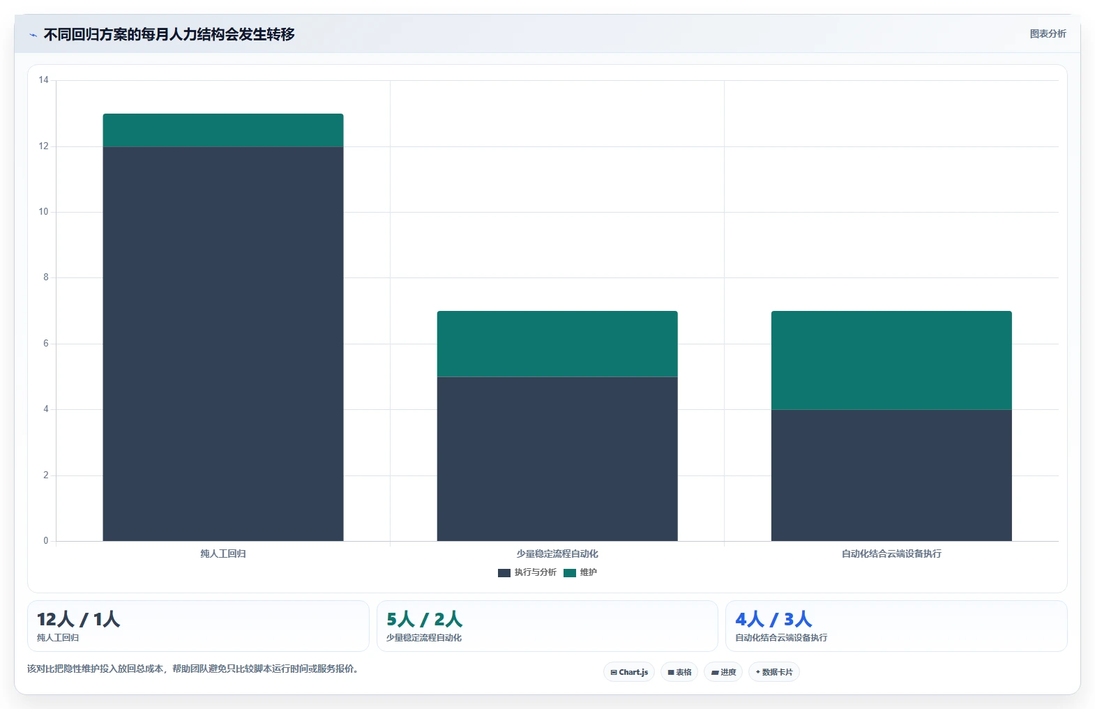 游戏测试工具选型指南:2026 年最值得关注的 6 款工具