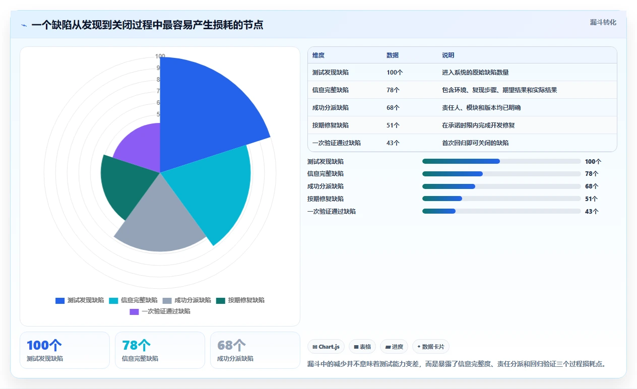 项目经理必读：2026年最值得投资的5款阿里的bug管理工具