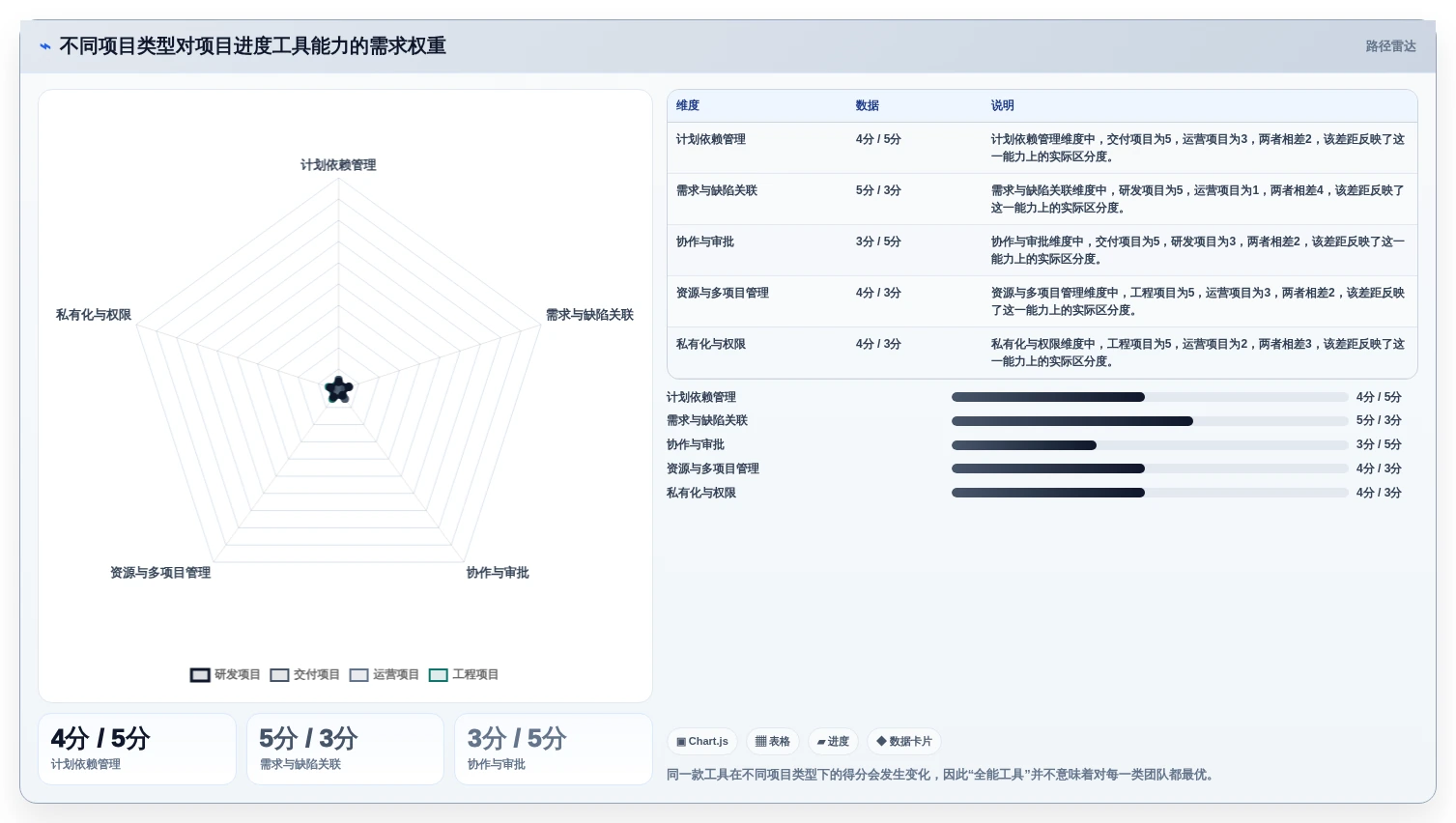 如何选择最适合你的项目进度把控工具?2026年5大热门工具对比