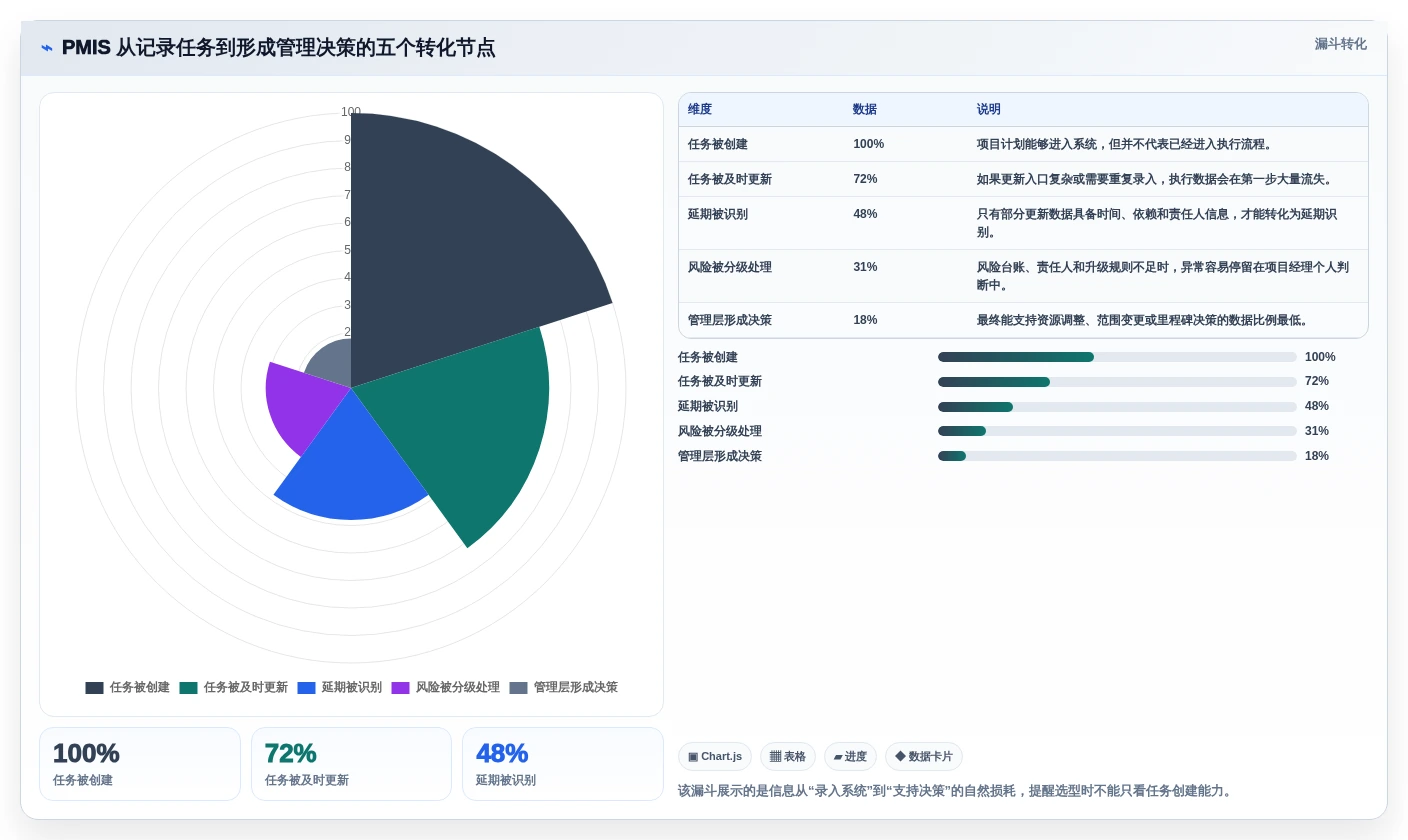 项目经理必看:2026年pmis项目管理云平台tr1997选型指南TOP5