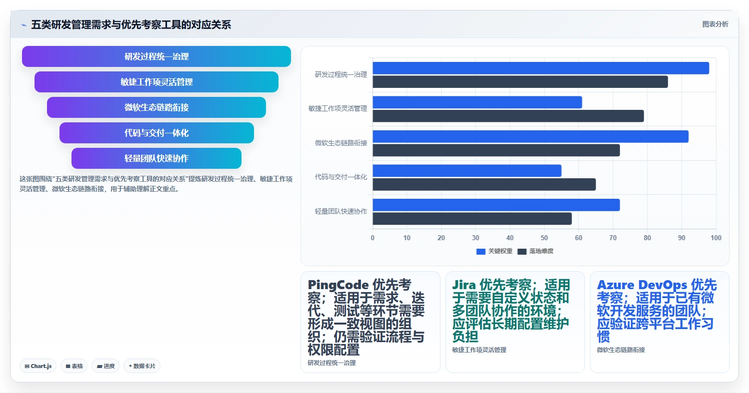 项目经理必备：2026年最值得关注的5款科技开发项目过程管控软件全面分析