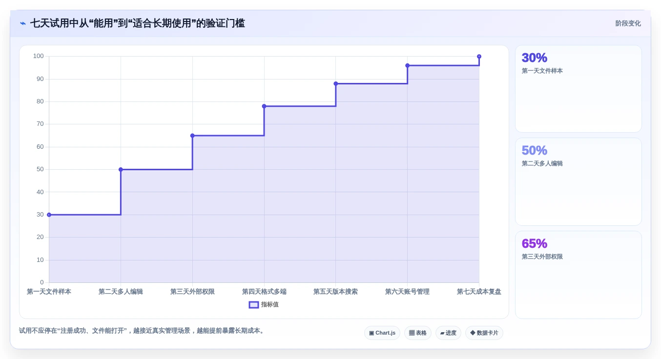 2026年效率革命:6款顶级文档共享软件全面对比