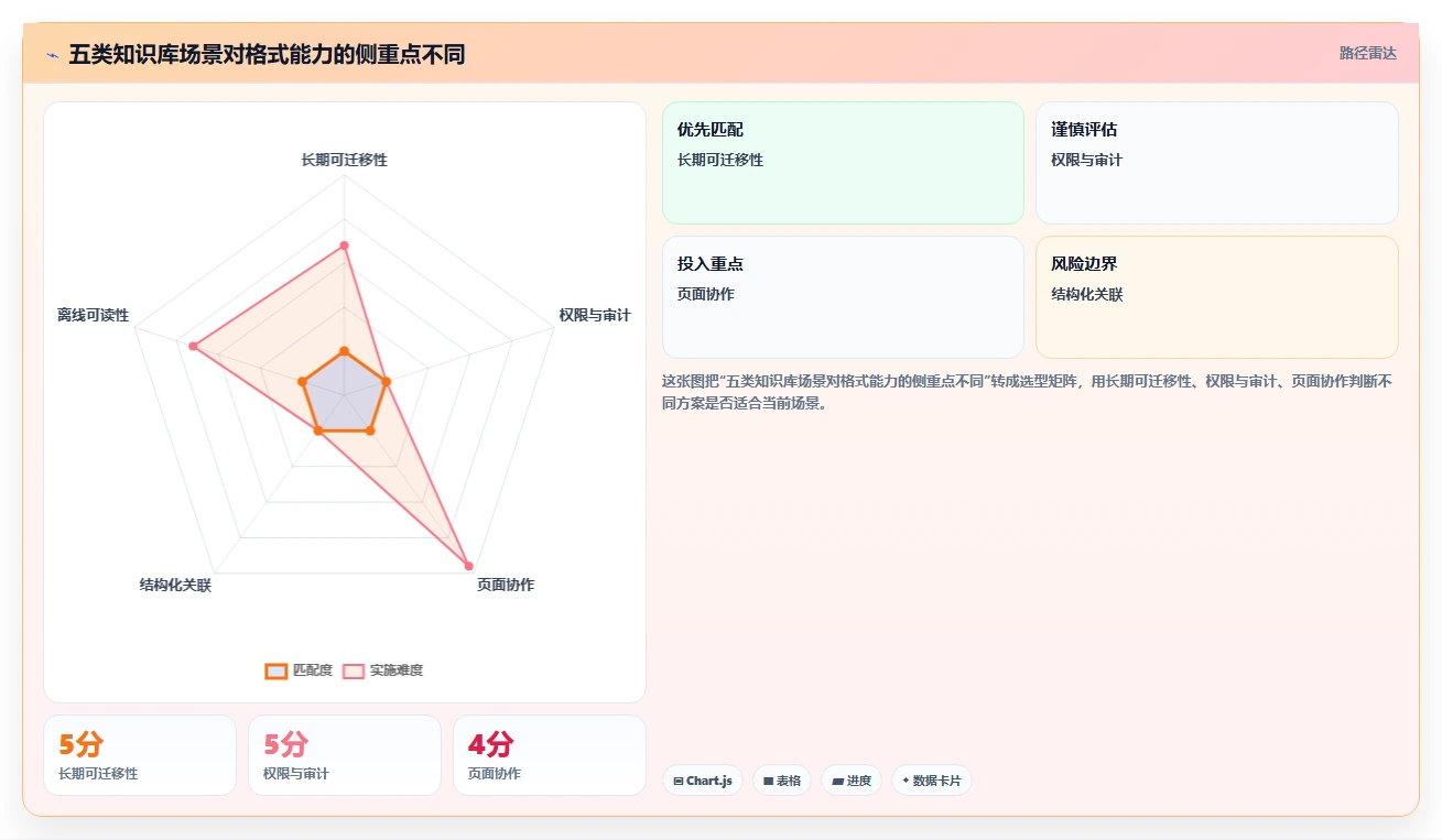 2026年知识库格式大对比：6款顶级工具助你高效管理信息