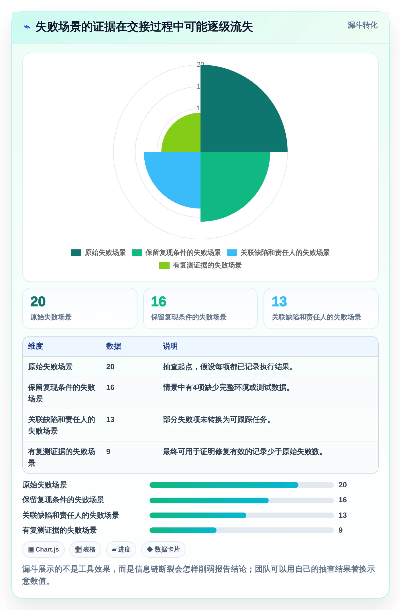 场景测试报告模板选型指南：2026年研发团队必备的5款神器