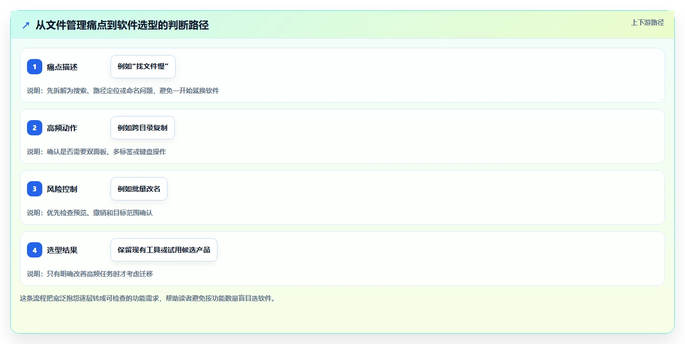 2026年效率神器:6款文件管理软件大PK,哪个最适合你?