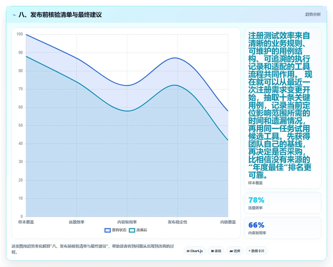 八、发布前核验清单与最终建议