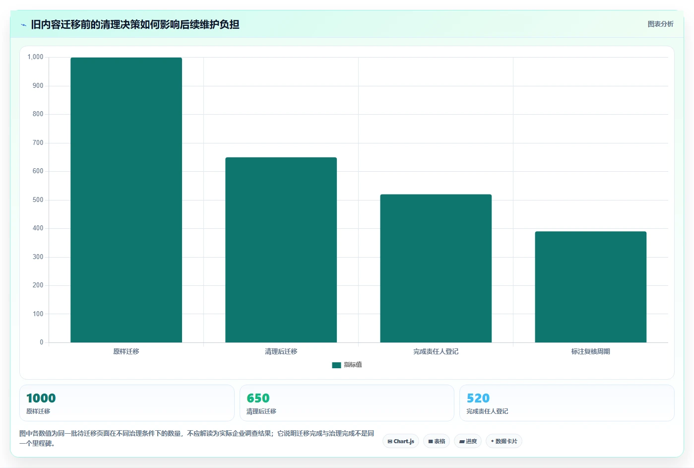 2026年如何构建线上问题知识库?6款Confluence替代工具全面对比