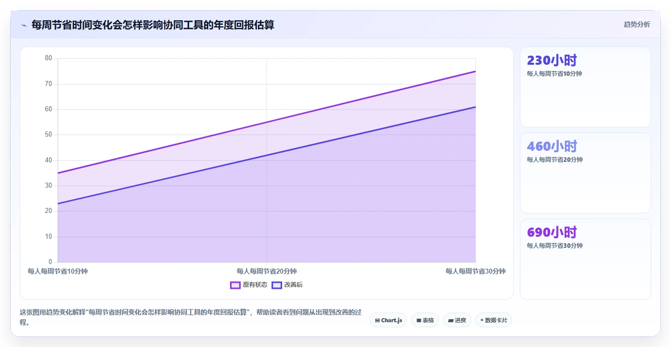 远程办公新常态:2026年最值得投资的5款工作协同网站