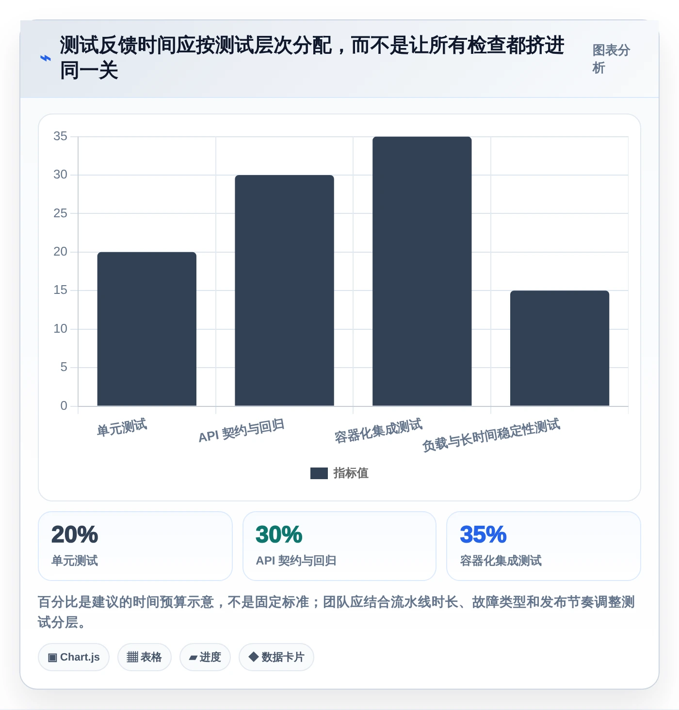 2026年必备:7款后端好用的开发测试工具全面对比