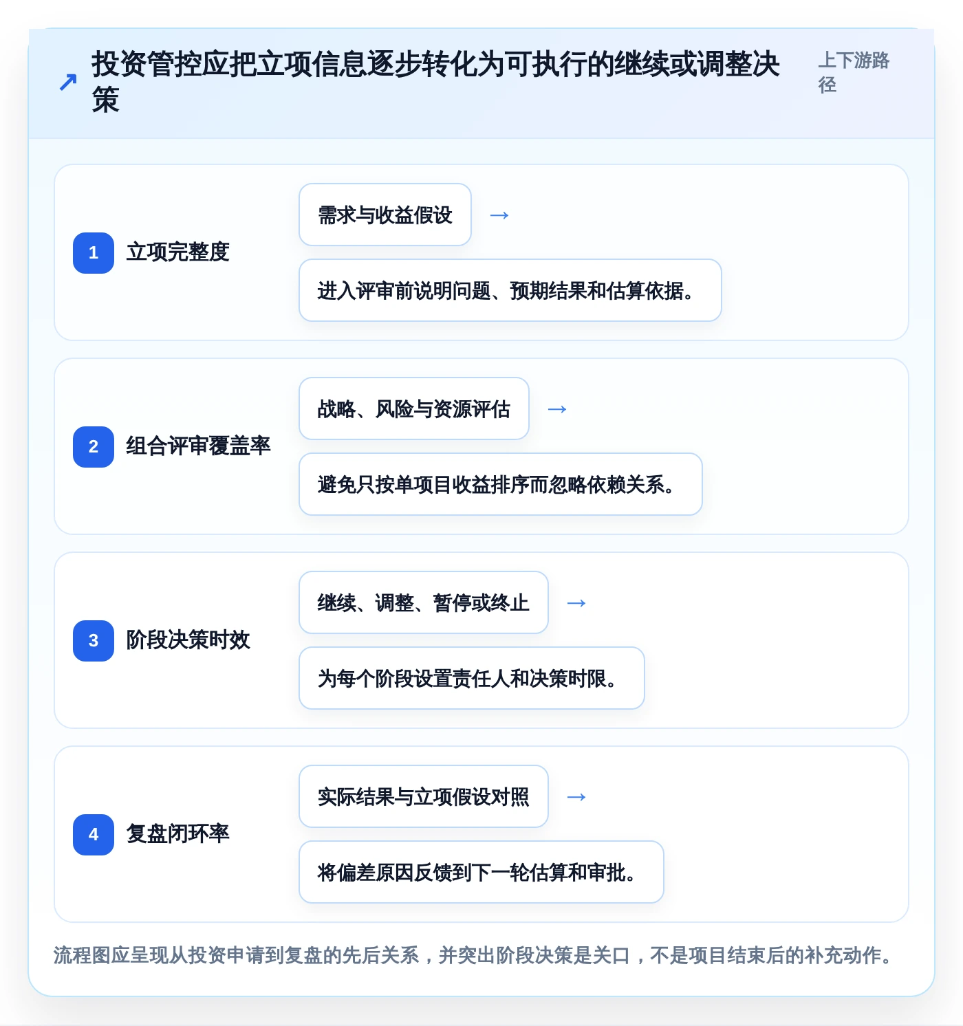 选对项目投资管控平台事半功倍：2026年5大热门工具推荐