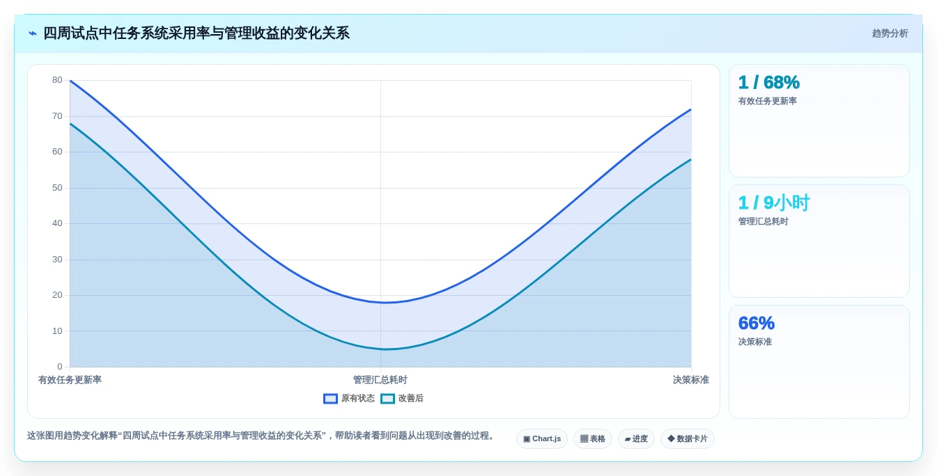 2026年效率之选：6款顶尖工作任务的软件工具对比