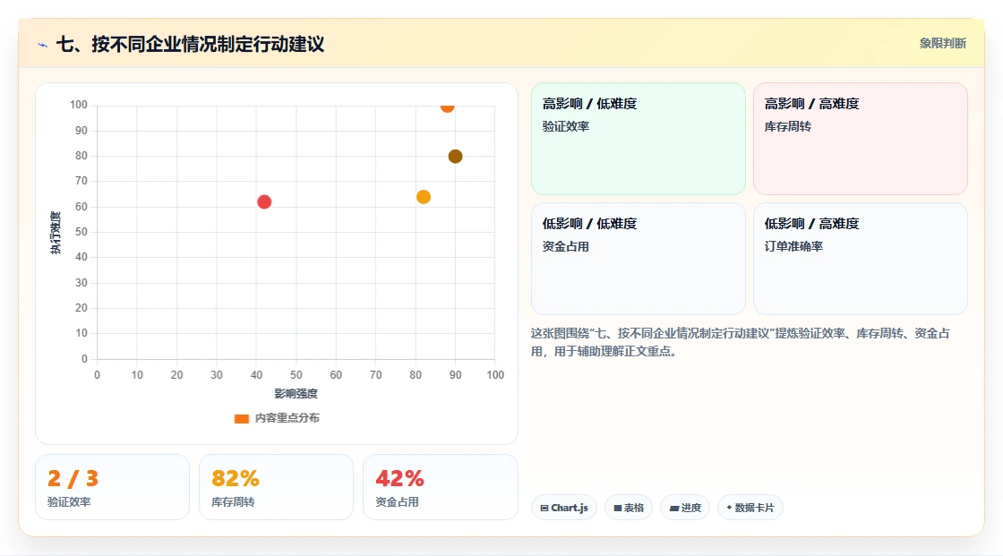 七、按不同企业情况制定行动建议