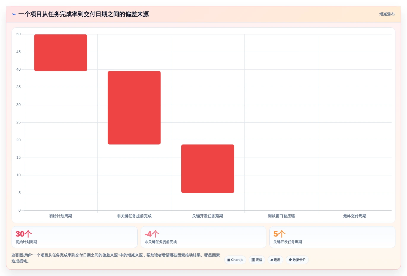 从新手到专家:2026年甘特图任务管理软件选型指南