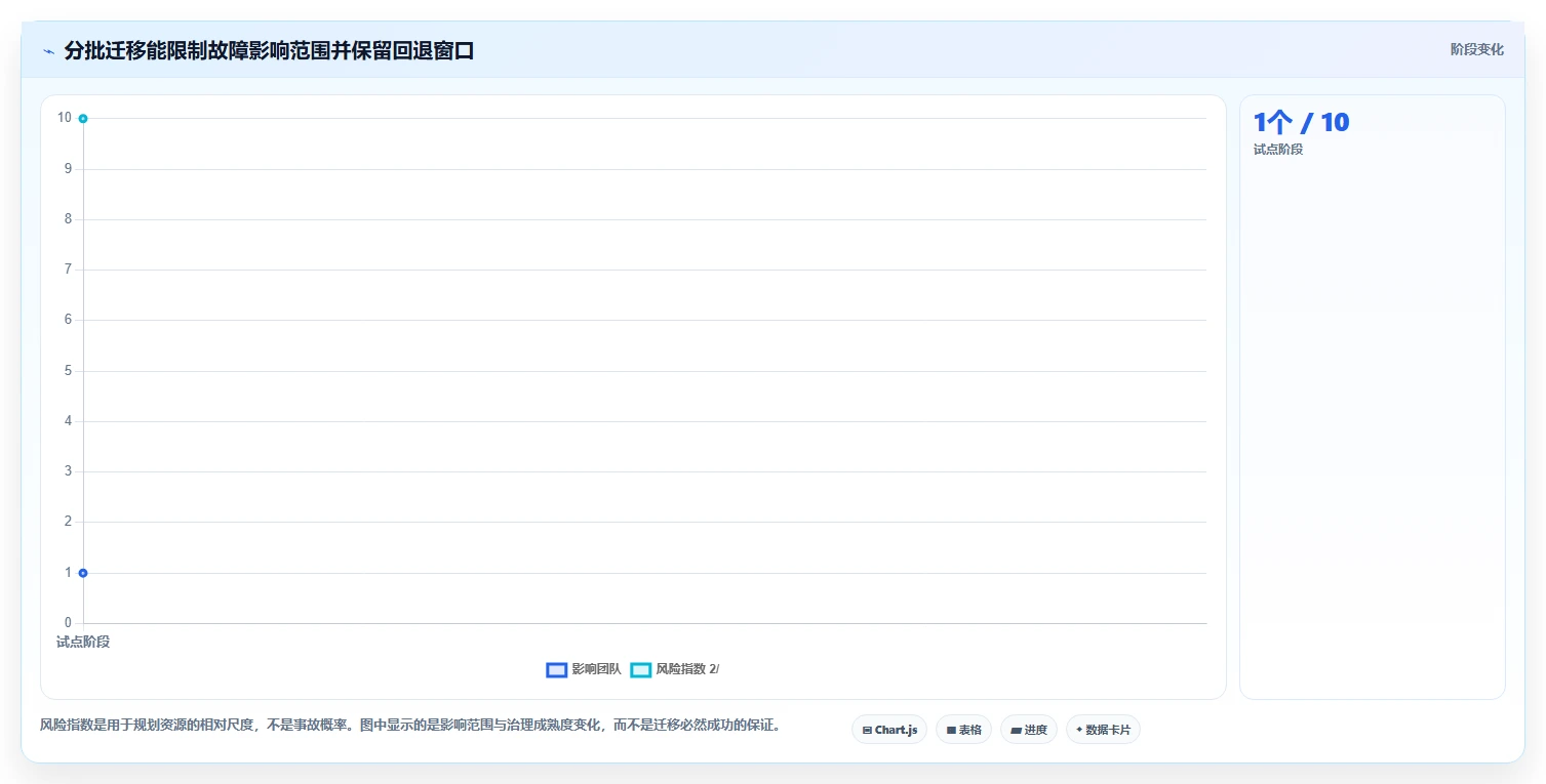 企业Java开发必备:2026年最值得投资的5大版本管理工具