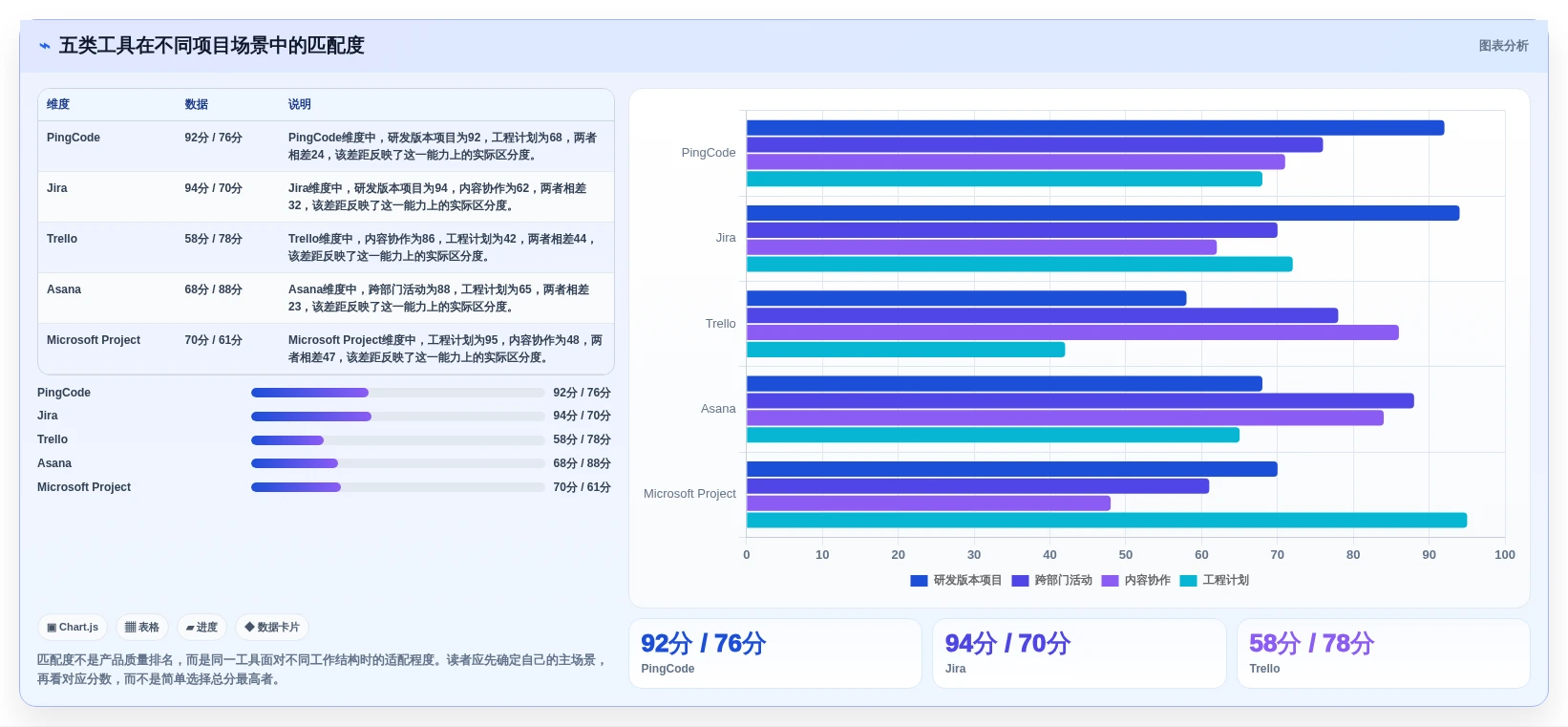 提升工作效率!2026年度5大科诚编辑软件推荐
