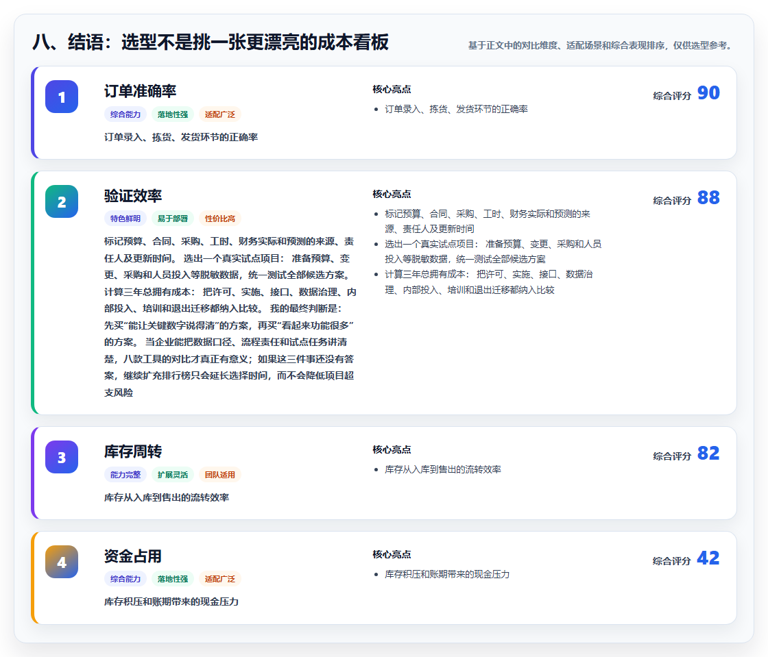 八、结语:选型不是挑一张更漂亮的成本看板