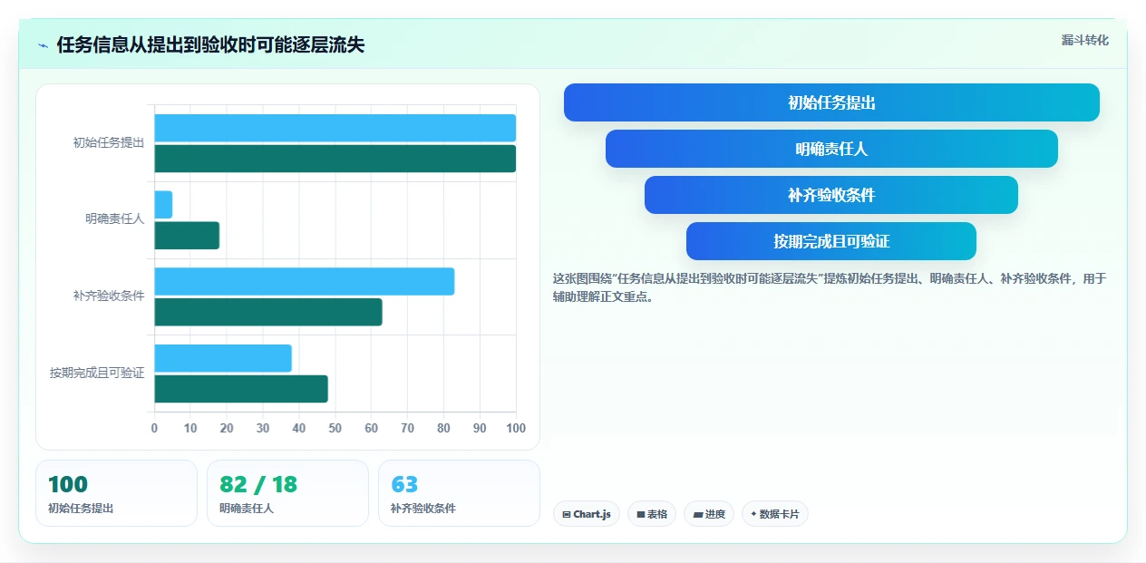 远程办公新趋势:2026年最受欢迎的5大团队协作任务软件