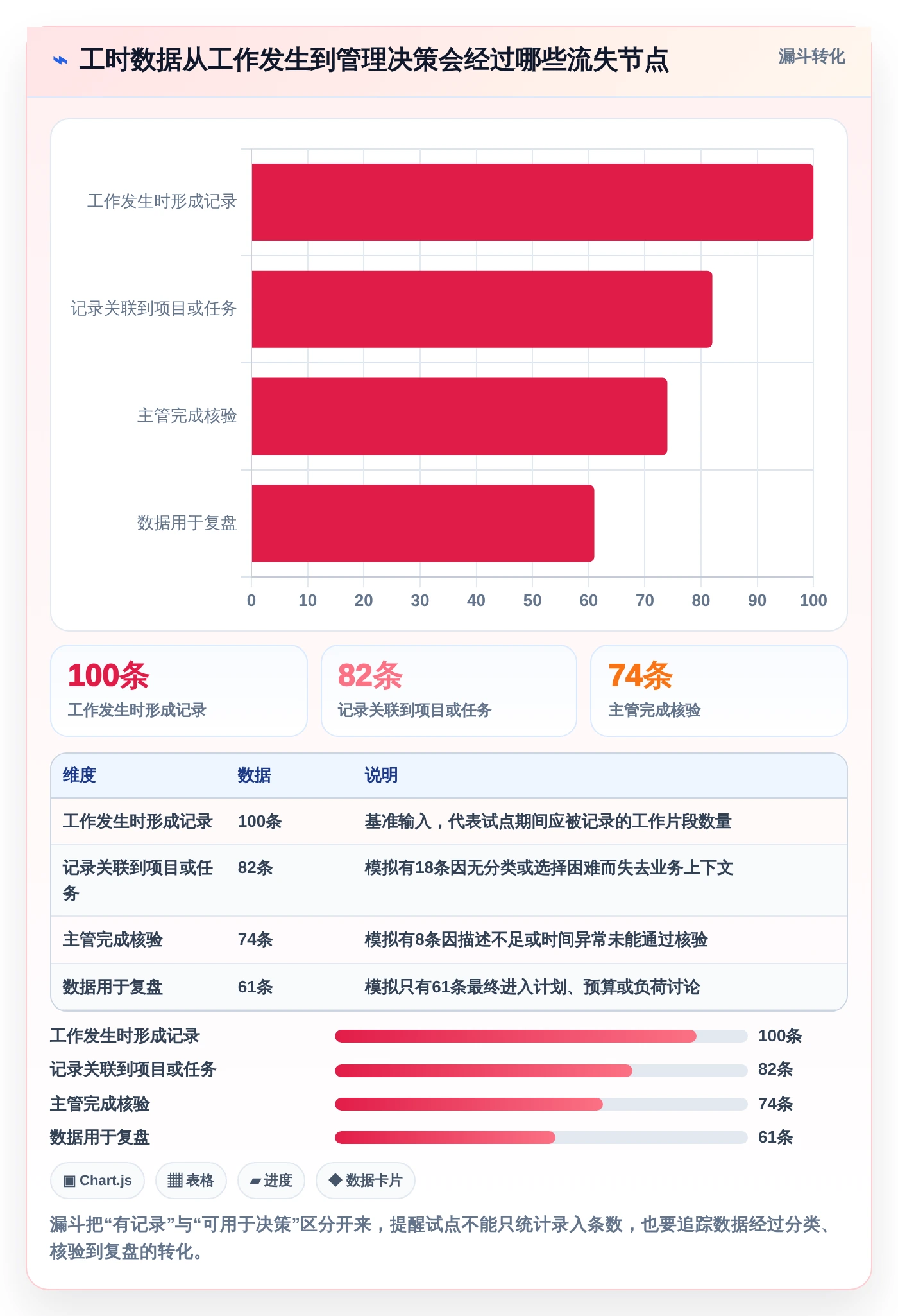 提升团队生产力:2026年最受欢迎的5款可以记工时的软件工具盘点