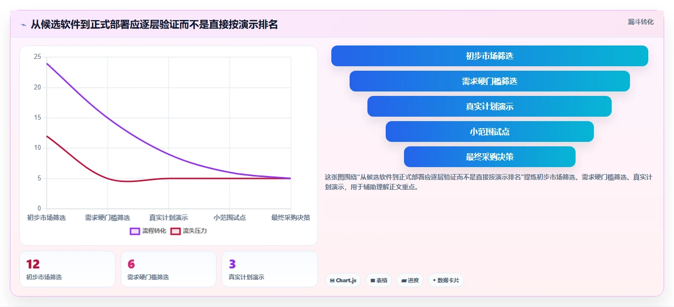 2026年项目管理革新：6款顶级编制网络计划的软件全面对比