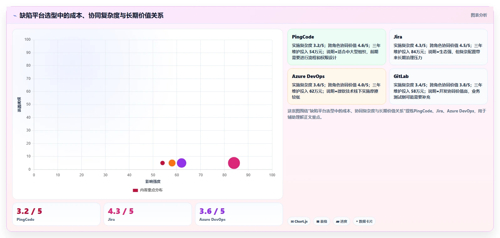 2026年效率之选:6大PingCode缺陷管理平台工具全面对比