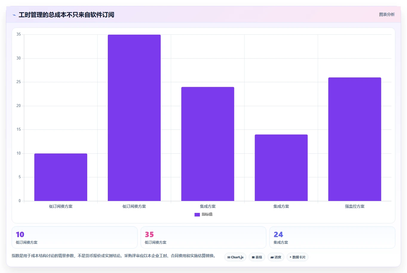 项目管理新趋势：2026年最受欢迎的8款记工时的软件全面评测