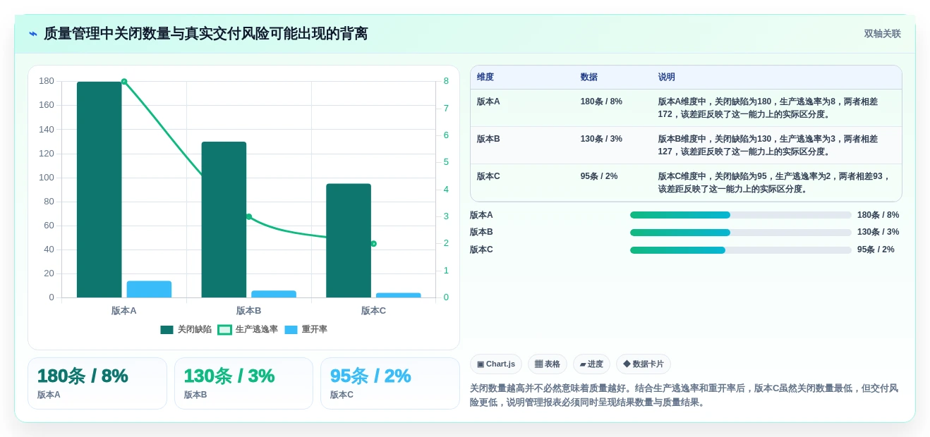 选对缺陷系统事半功倍:2026年最值得投资的5大工具盘点