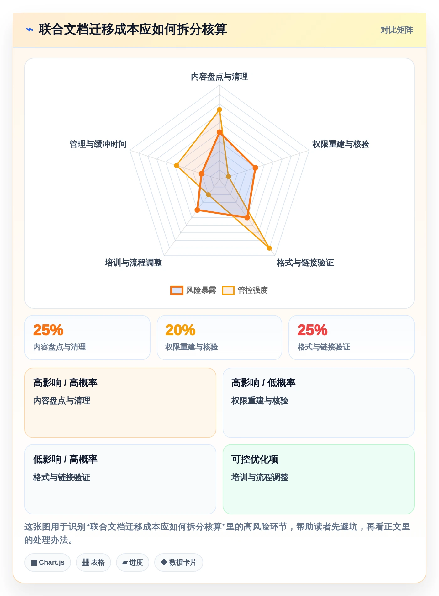 团队协作新标准:2026年最受欢迎的5大联合文档推荐