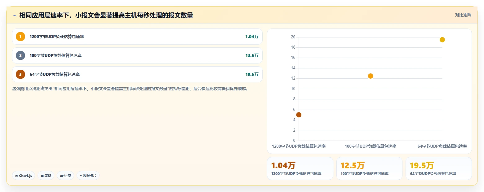 效率翻倍!5大UDP测试工具助力开发者优化网络性能
